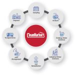 Environmental and Industrial Services | Clean Harbors