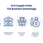 Optimization of the Supply Chain: How AI Changes Operations
