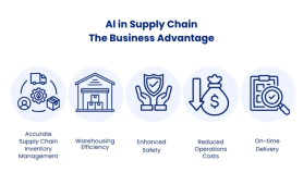 Supply Chain Optimization