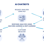 The 2026 Custom AI Chatbot Development Services Guide