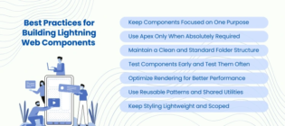 Lightning Web Components