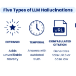 Prevent Hallucinations in LLM: Best Practices for 2026