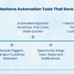 Salesforce Automation Tools: Streamline Workflows & Save Big
