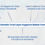 AI Risk Management for Salesforce: Trust Layer 2026 Guide