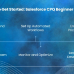Salesforce CPQ Quick-Start 2026: Improved Pricing and Quote Automation