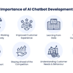 How to Select the Best AI Chatbot Development Company
