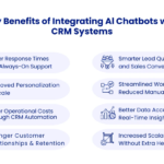 AI Chatbot Integration with CRM: A Modern Enterprise Blueprint