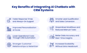 AI Chatbot Integration with CRM