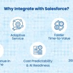 Salesforce Integrations 2026: Next-Gen Automation & Smarter Data Flow