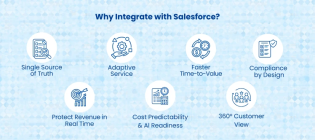 salesforce integrations 2026
