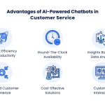 AI Chatbot: The Ingenious Support Advantage