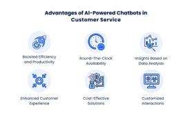 AI Chatbot for Customer Service