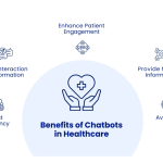 Strategies & Insights for Healthcare Chatbot Solutions for SMBs