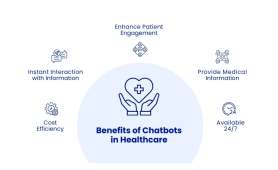 Healthcare Chatbot Solutions for SMBs