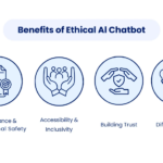AI Chatbots with Ethics for Compliance & Trust