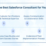 How Small Businesses Can Select the Best Salesforce Consulting