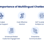 The Significance of Multilingual Chatbot Services in the Current Global Market