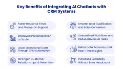 AI Chatbot Integration with CRM: A Modern Enterprise Blueprint