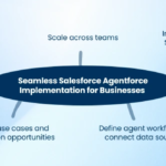 Salesforce Agentforce Statistics & AI Impact Guide