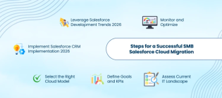 Salesforce Hybrid Cloud Strategy for SMBs