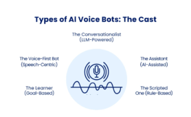 AI Voice Bot Development Services