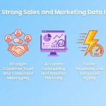Integration of Sales and Marketing Data for Salesforce Performance