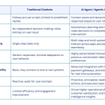 Intelligent Conversational Agents of the Future: Agentic AI Chatbots