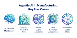 Agentic AI in Manufacturing