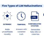 Prevent Hallucinations in LLM: Best Practices for 2026