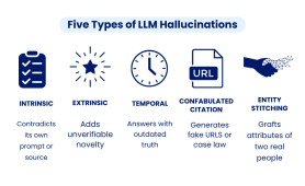 Prevent Hallucinations in LLM