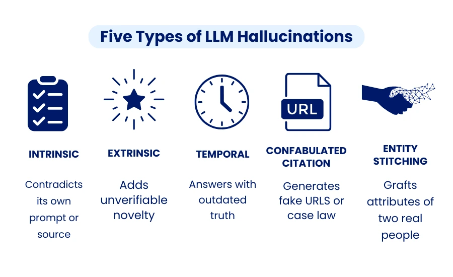 Prevent Hallucinations in LLM: Best Practices for 2026