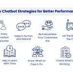 Chatbot Strategy Consulting: The SMB Handbook for AI Achievement