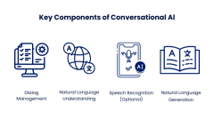 Conversational AI Development Services: Your Next CX Leap