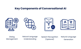 Conversational AI Development Services