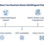 Create Multilingual AI Chatbots: An International Business Handbook