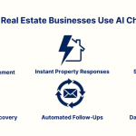 Real Estate AI Chatbots: Astute Automation for Scalable Development