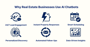 AI Chatbots in Real Estate