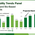 Polypropylene Compounds Market Growth, Trends, and Forecast 2023–2032