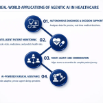 Agentic AI in Healthcare: Paving the Way for Autonomous Care in the Future