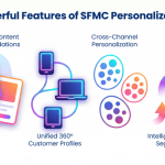 Getting the Most Out of Salesforce Marketing Cloud Personalization to Improve Customer Experiences