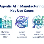 Manufacturing with Agentic AI: Creating an Autonomous Factory