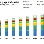 Crosslinking Agents Market Size, Share & Forecast 2024–2033