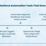 Salesforce Automation Tools: Streamline Workflows & Save Big