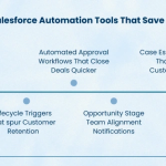 Salesforce Automation Tools: Streamline Workflows & Save Big