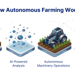 Autonomous Farming Guide: Future of Smart Agriculture