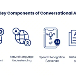 Conversational AI Development Services: Your Next CX Leap
