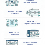Agentic AI in Banking: Driving Intelligent Finance’s Future