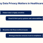 Healthcare AI: Protecting Information in an Intelligent Era