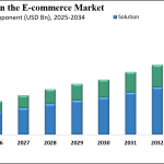 Big Data in the E-commerce Market Size, Share & Forecast 2025–2034
