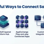 Salesforce Integration: A Guide to Your Company’s Requirements in 2026